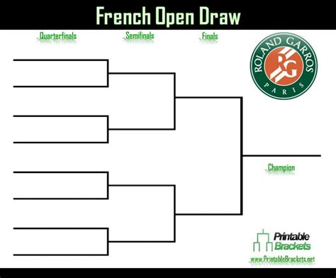 French Open Draw Printable